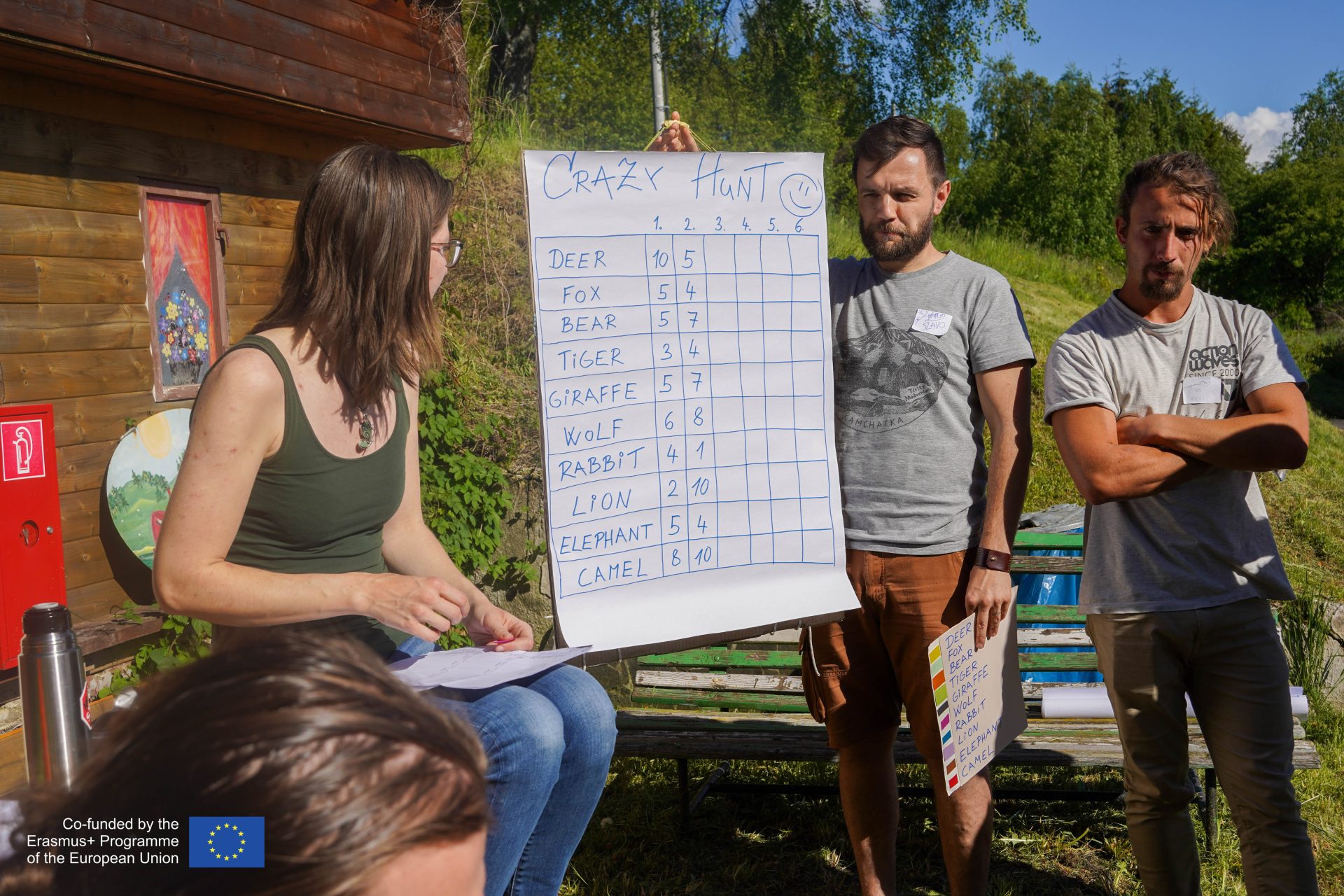 Connecting Youths Training in Slovakia