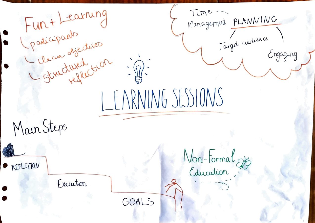 Youth Platform Flipcharts page