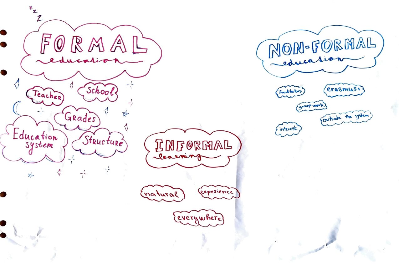 Youth Platform Flipcharts page