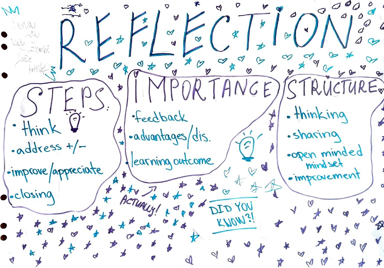 Youth Platform Flipcharts page