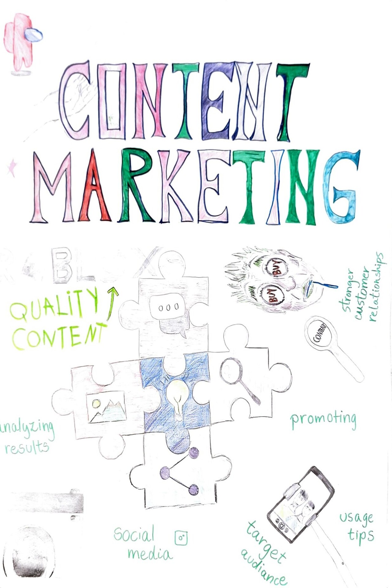 Letsgoviral D7 Digital Marketing Flipcharts