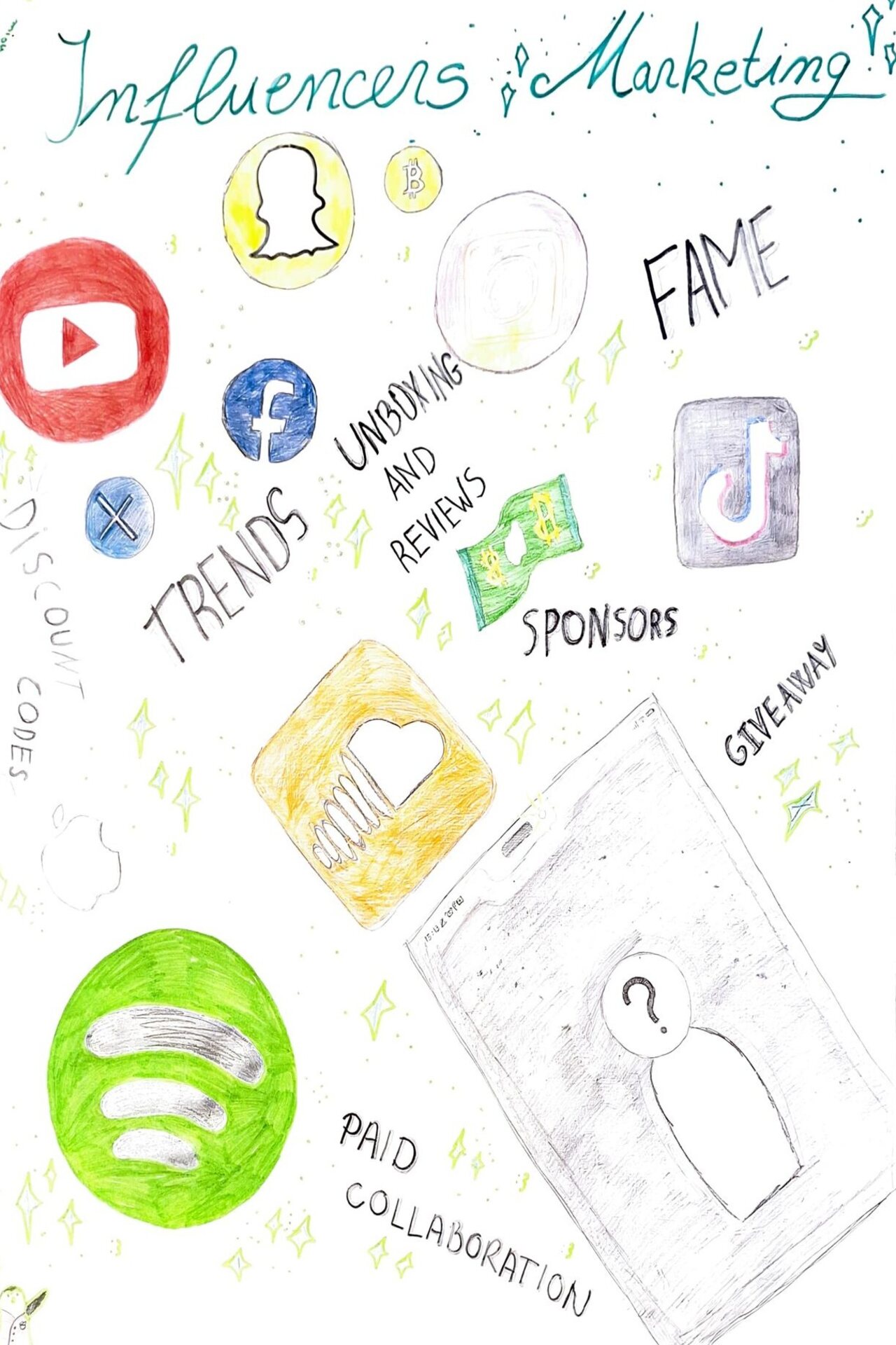 Letsgoviral D7 Digital Marketing Flipcharts