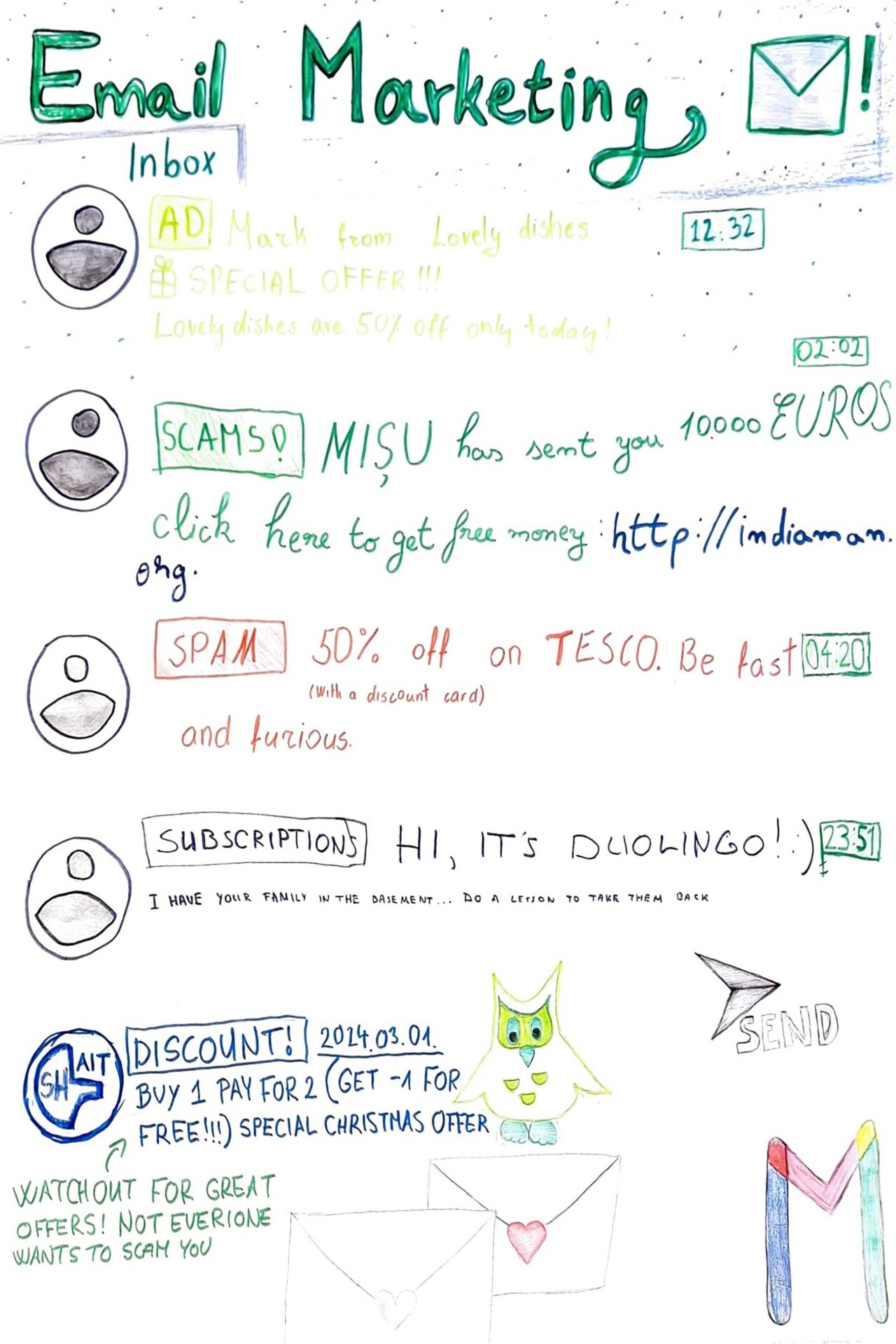 Letsgoviral D7 Digital Marketing Flipcharts