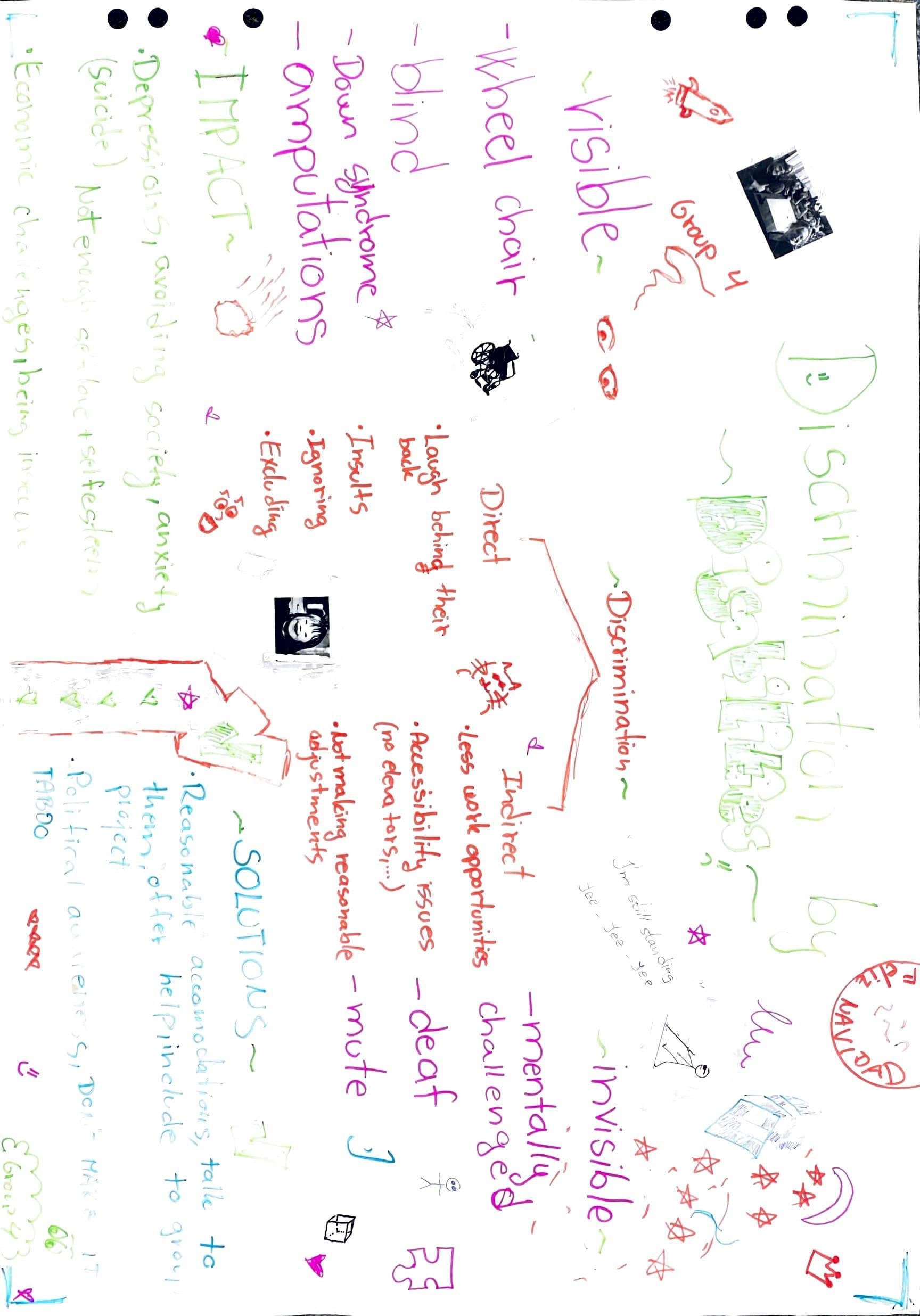 Reasons Of Discrimination: Disabilities