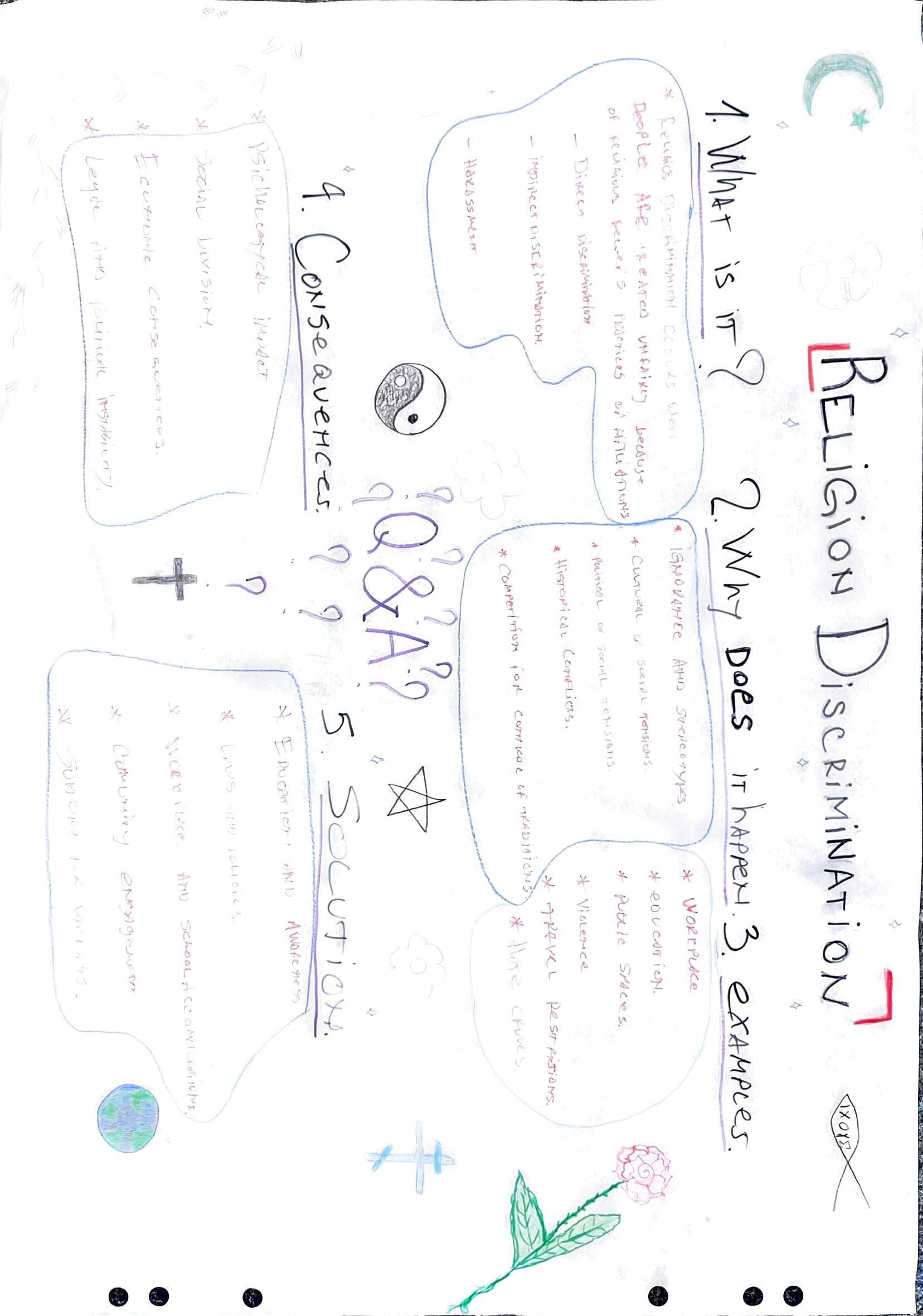 Reasons Of Discrimination: Religion