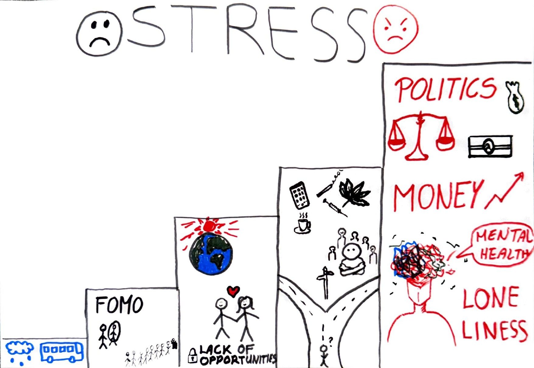 Fitforthe Future Pax Outputs Flipcharts page