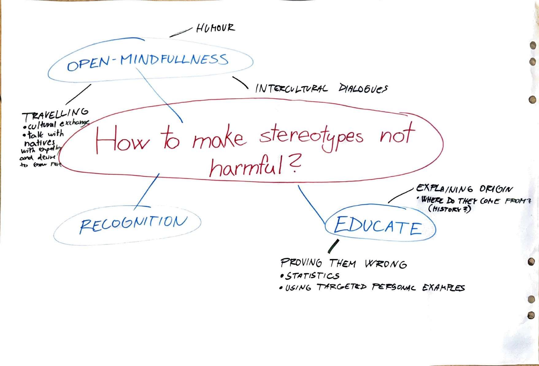 Culturesin Harmony Introductionto Stereotypesand Biases1