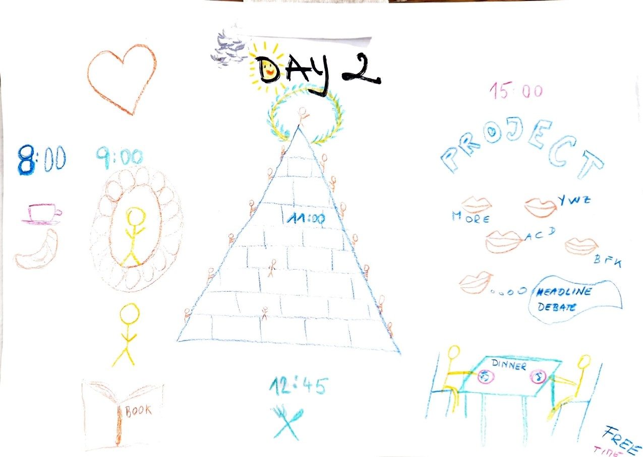 Spark Flipcharts page