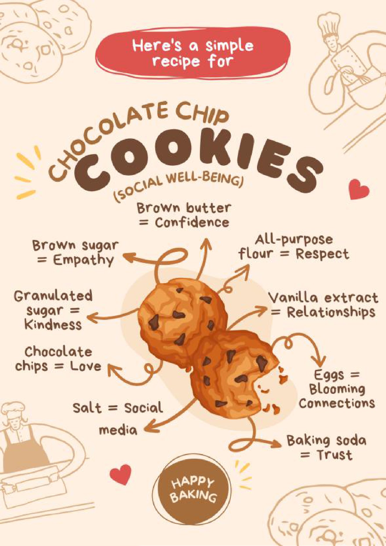 A group's recipe for community, made in Canva