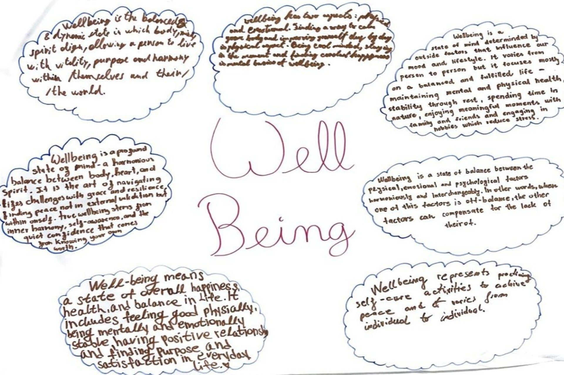 Difining Wellbeing Together