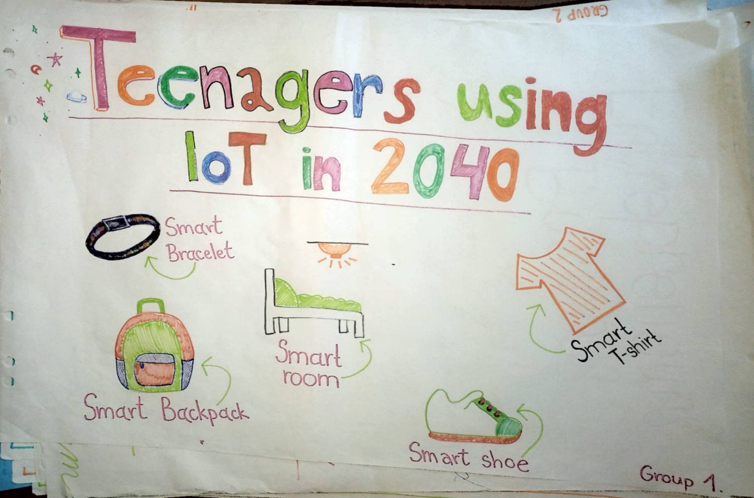 Future IoT Museum flipchart, health care in 2040