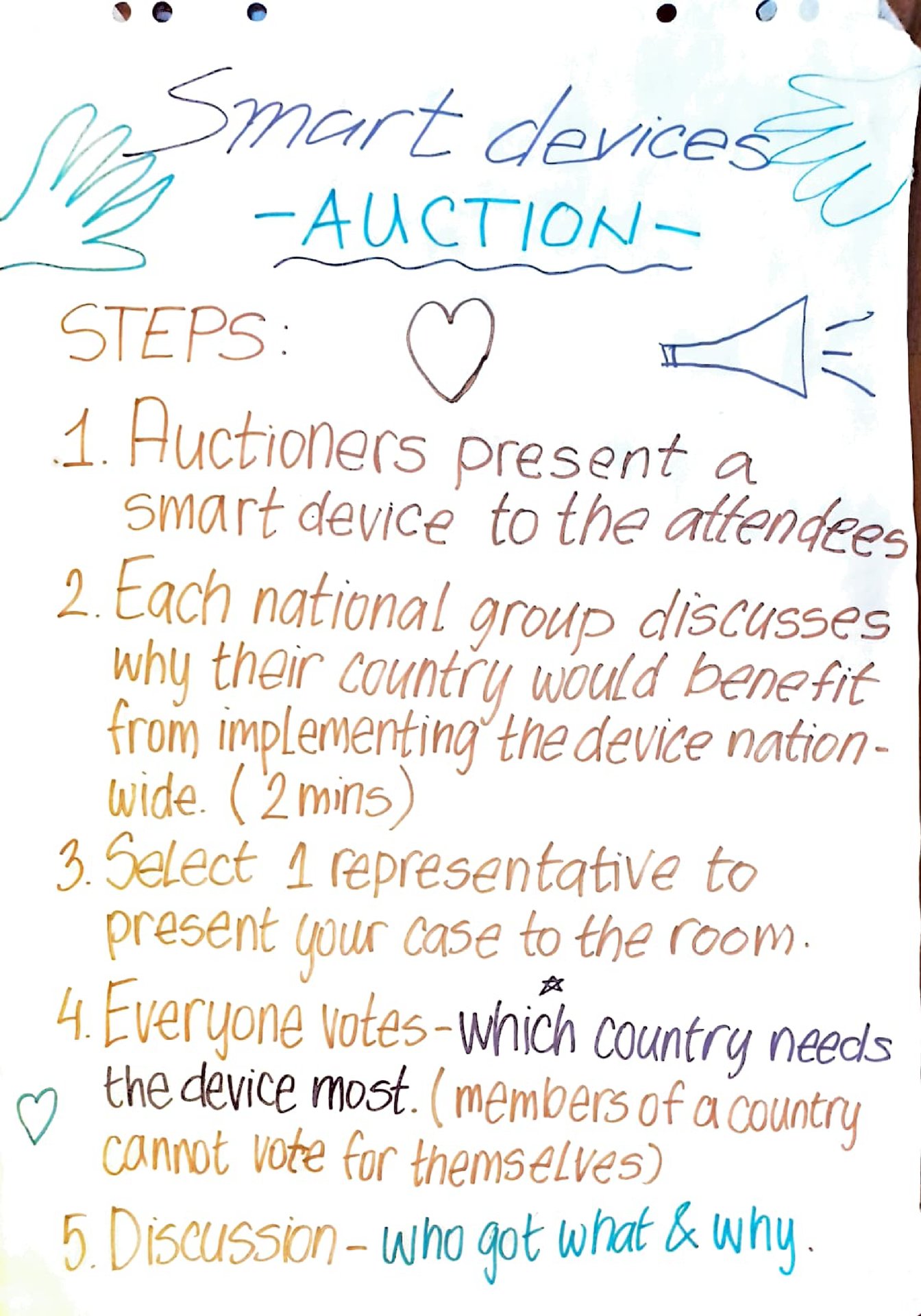 Smart Devices Auction flipchart
