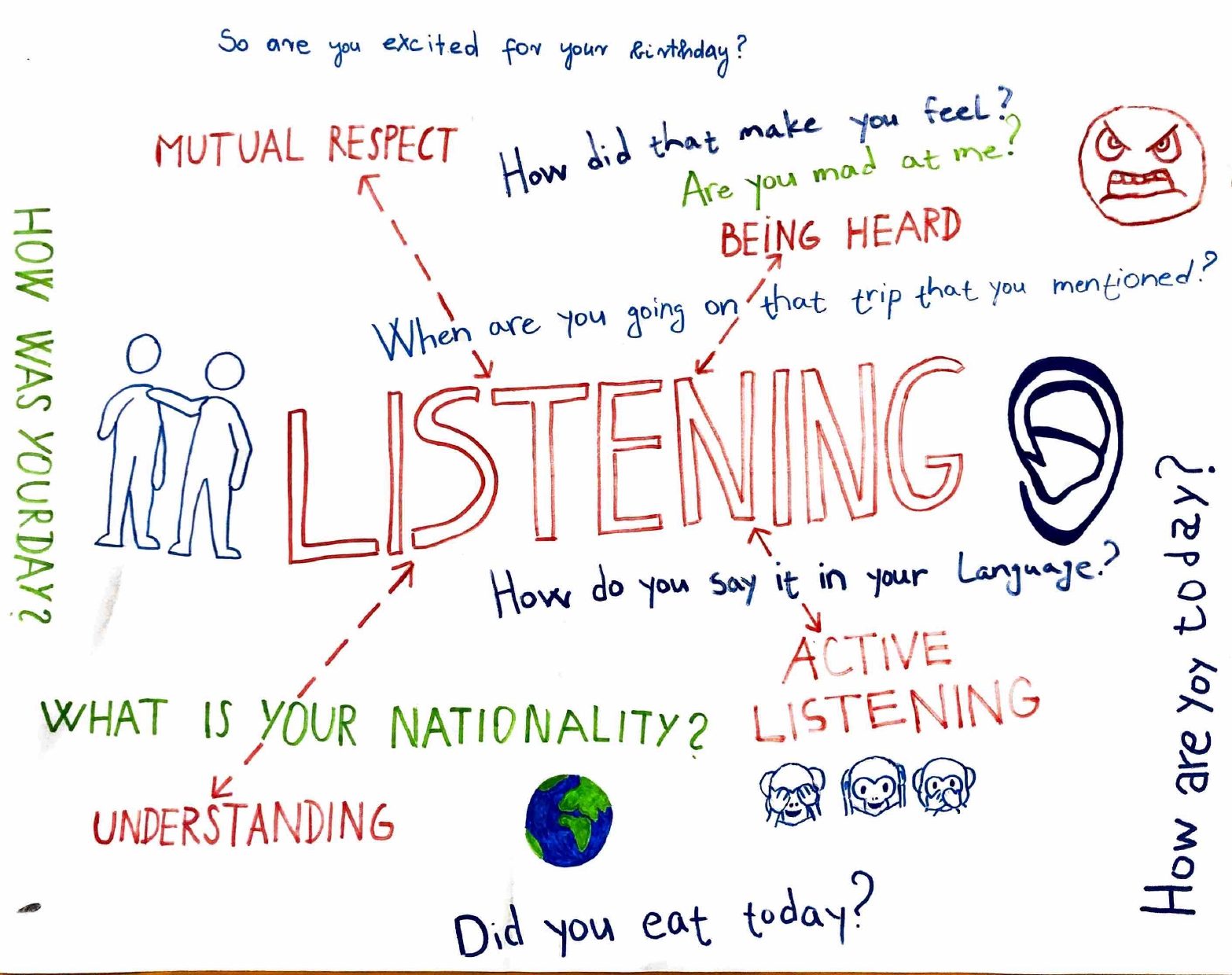 How can we understand others?