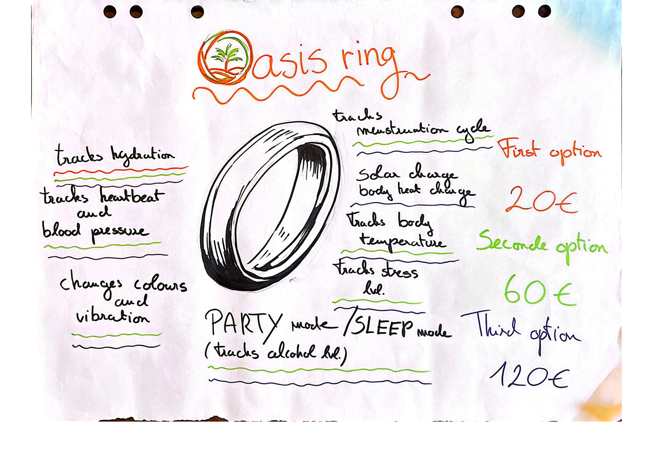 Wellbeing Shark Tank - Oasis Ring