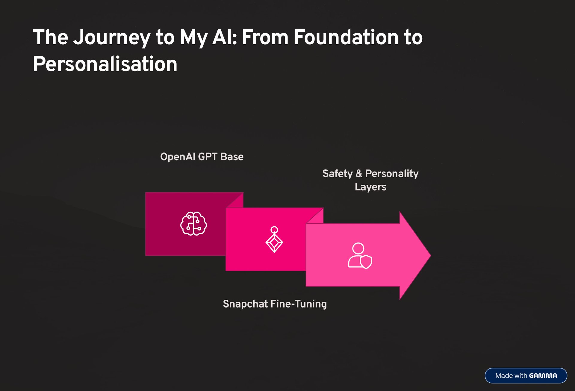 Snapchat My AI — page 4
