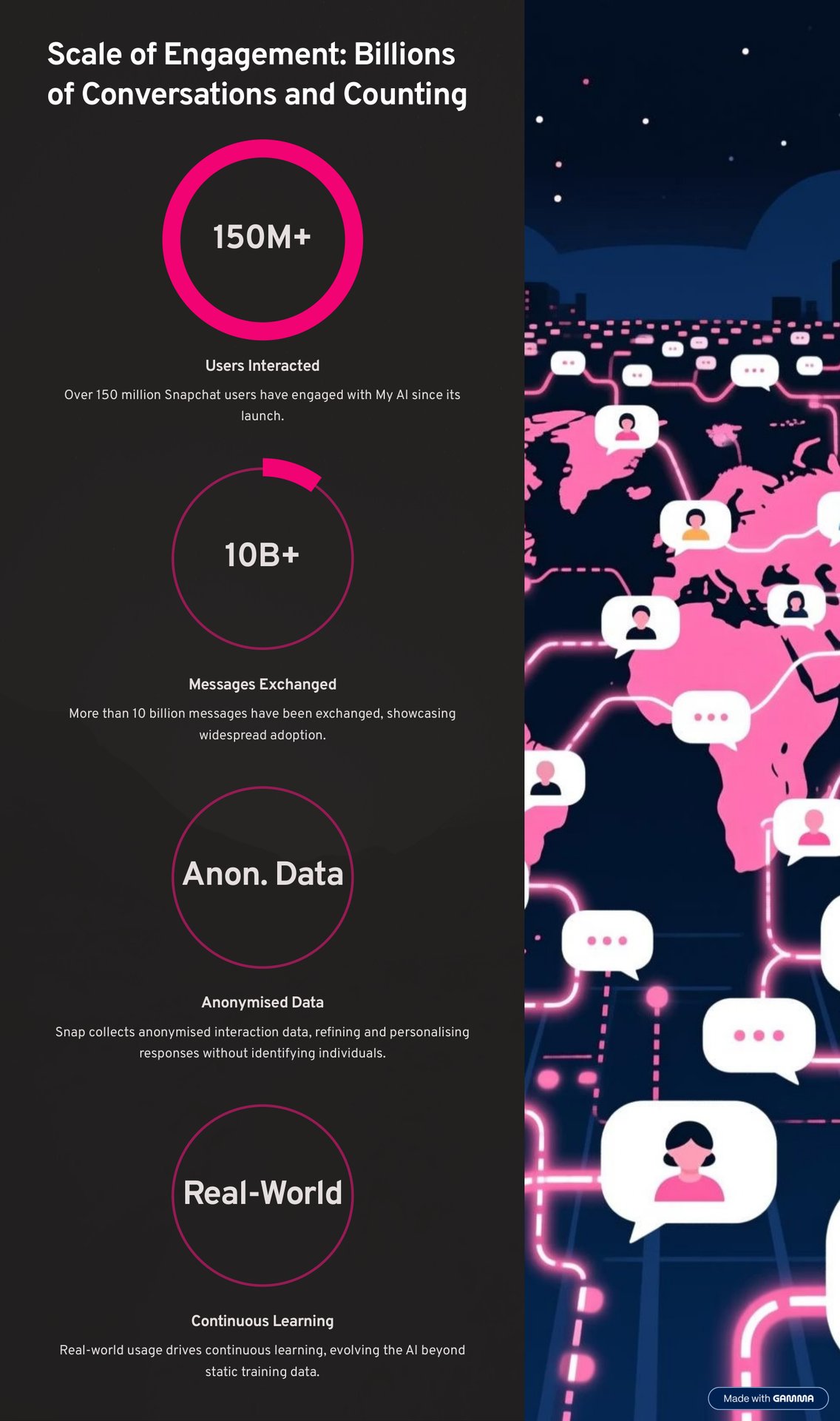 Snapchat My AI — page 5