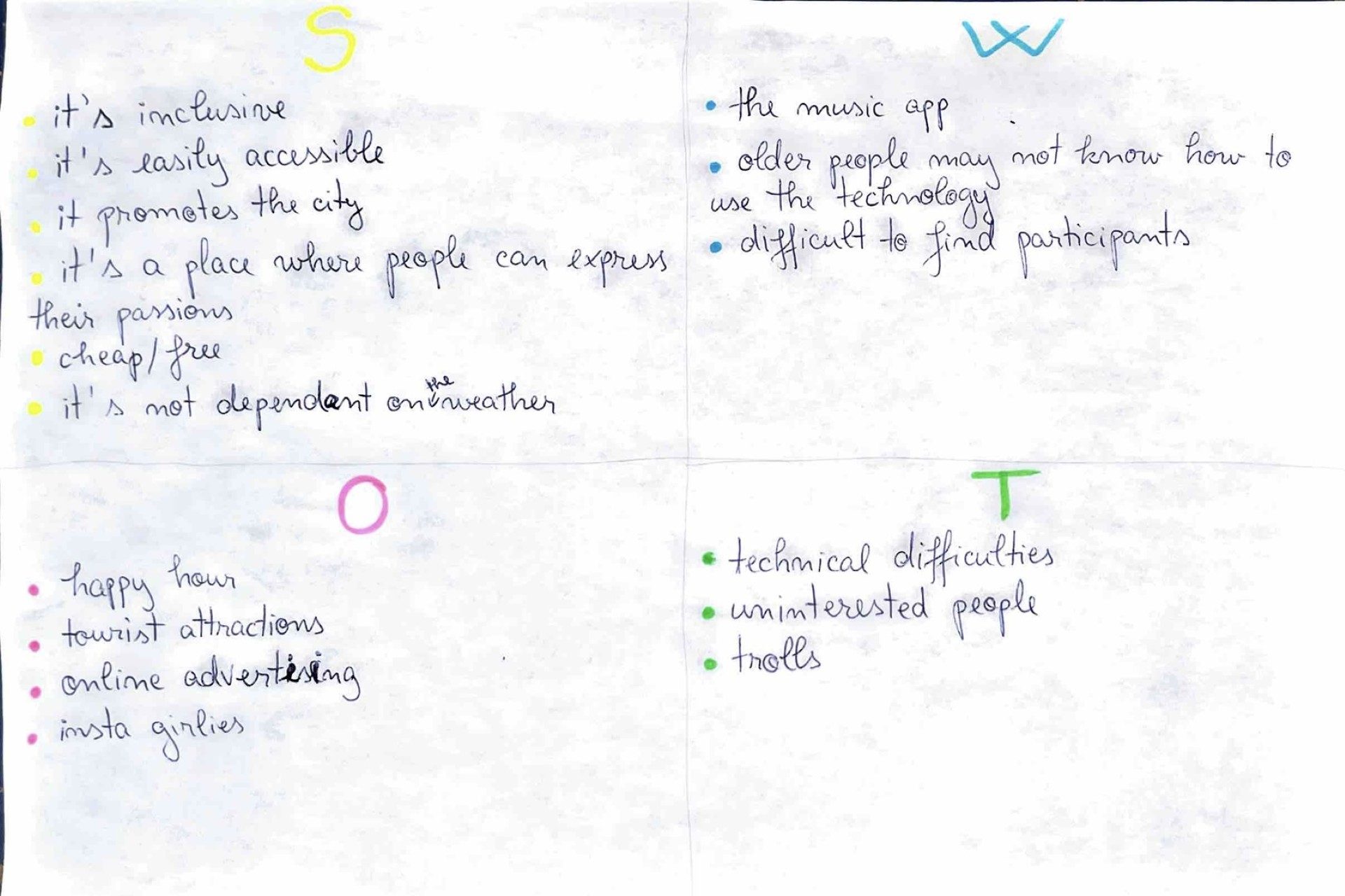 SWOT Recap - Peniche Vibes