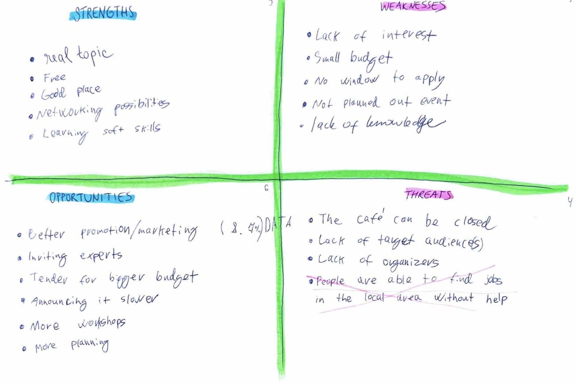 SWOT Recap - The Needs of the Neets