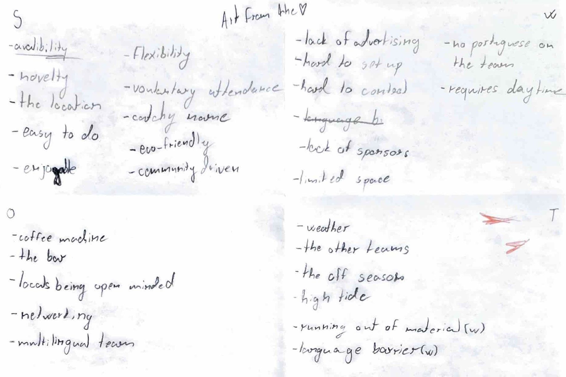 SWOT Recap - Art from the Heart